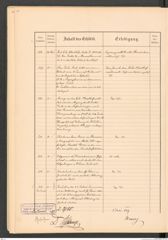 k.k. naturhistorisches Hofmuseum, Protokollbuch Intendanzakten 1887, Seite 32